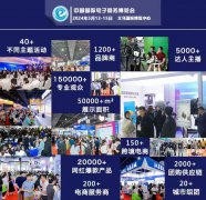 展会标题图片：2024中国国际电子商务博览会