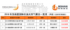 展会标题图片：2018年第8届泰国国际石油天然气展