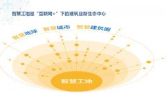 展会标题图片：2020中国智慧工地装备展会